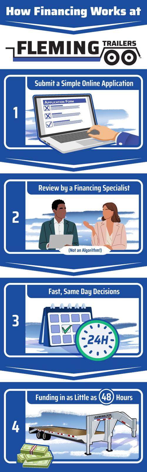 diagram of the financing process at fleming trailers